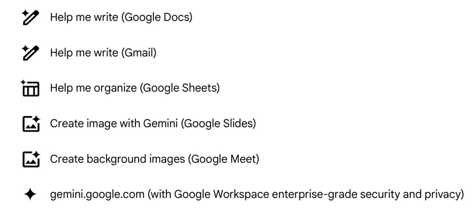 Ứng dụng Google Workspace và Gemini